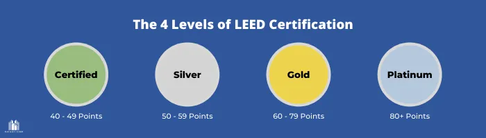 The 4 Levels of LEED